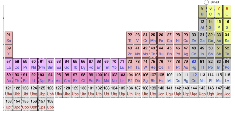 Science by a Scientist: On Atoms